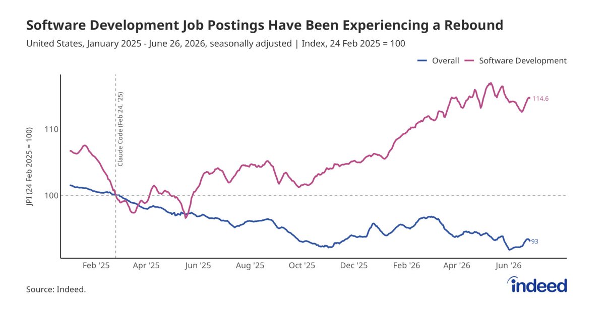 US software engineering jobs