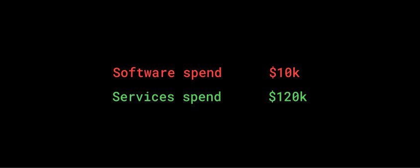 How we're using AI in our accounting firm